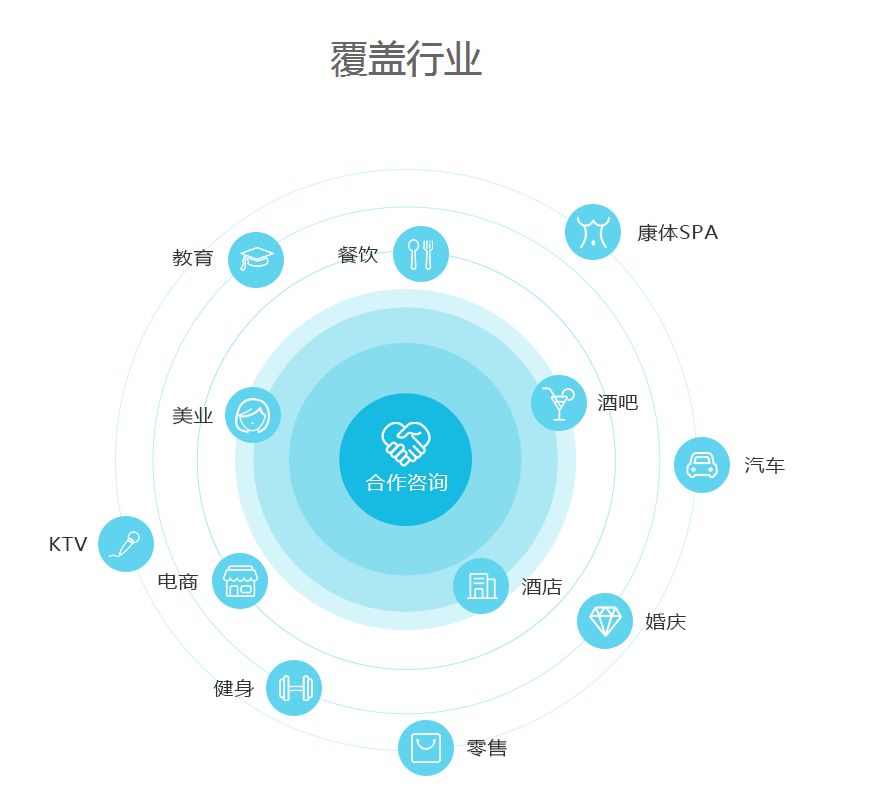 小程序商城開發