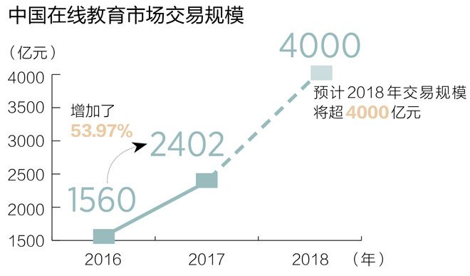 教育培訓商城系統